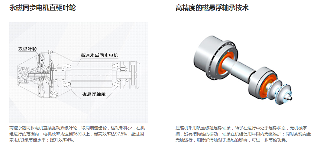 中央空調 中央空調